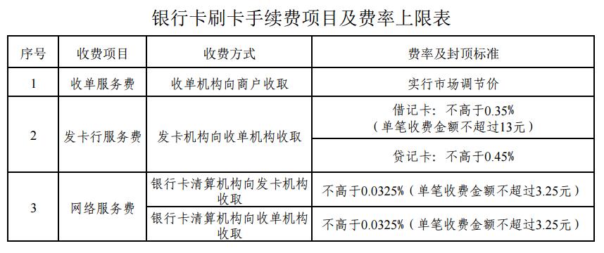 喔刷pos機(jī)費(fèi)率是多少？喔刷手續(xù)費(fèi)是多少？