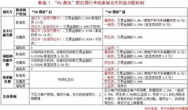 pos機(jī)刷卡手續(xù)費(fèi)標(biāo)準(zhǔn)怎么算