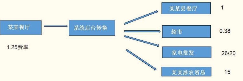 pos機分潤是終身嗎？拉卡拉告訴您！
